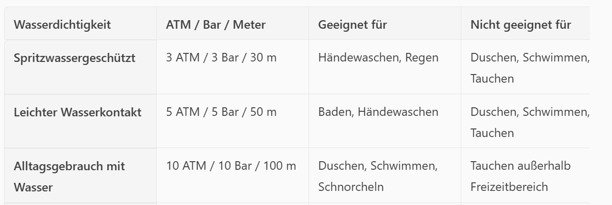Wasserdichtigkeit.png